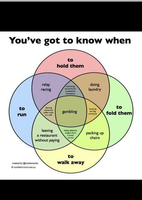 A Ninja's Gambit Chapter 1: Gotta Know When to Hold 'Em, a.